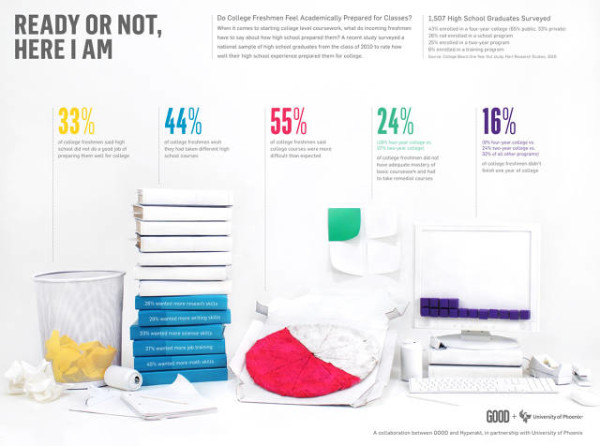 tutorial2-free-and-premium-infographics-elements-and-tools infographic resources 94 Free and Premium Infographic Resources tutorial2 free and premium infographics elements and tools