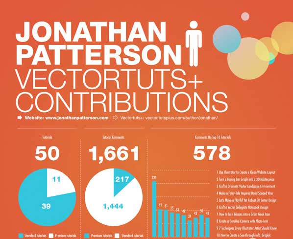 tutorial5-free-and-premium-infographics-elements-and-tools infographic resources 94 Free and Premium Infographic Resources tutorial5 free and premium infographics elements and tools