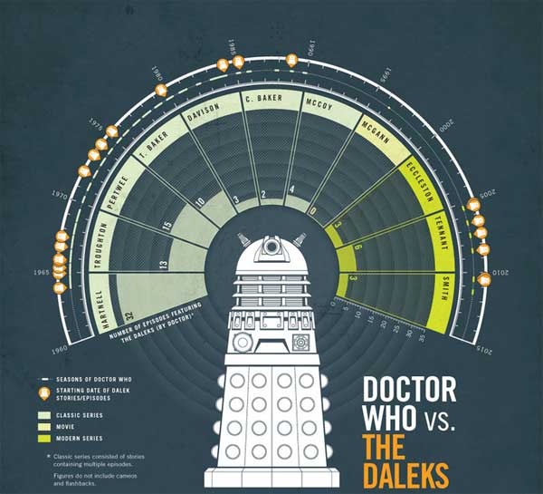 tutorial6-free-and-premium-infographics-elements-and-tools infographic resources 94 Free and Premium Infographic Resources tutorial6 free and premium infographics elements and tools